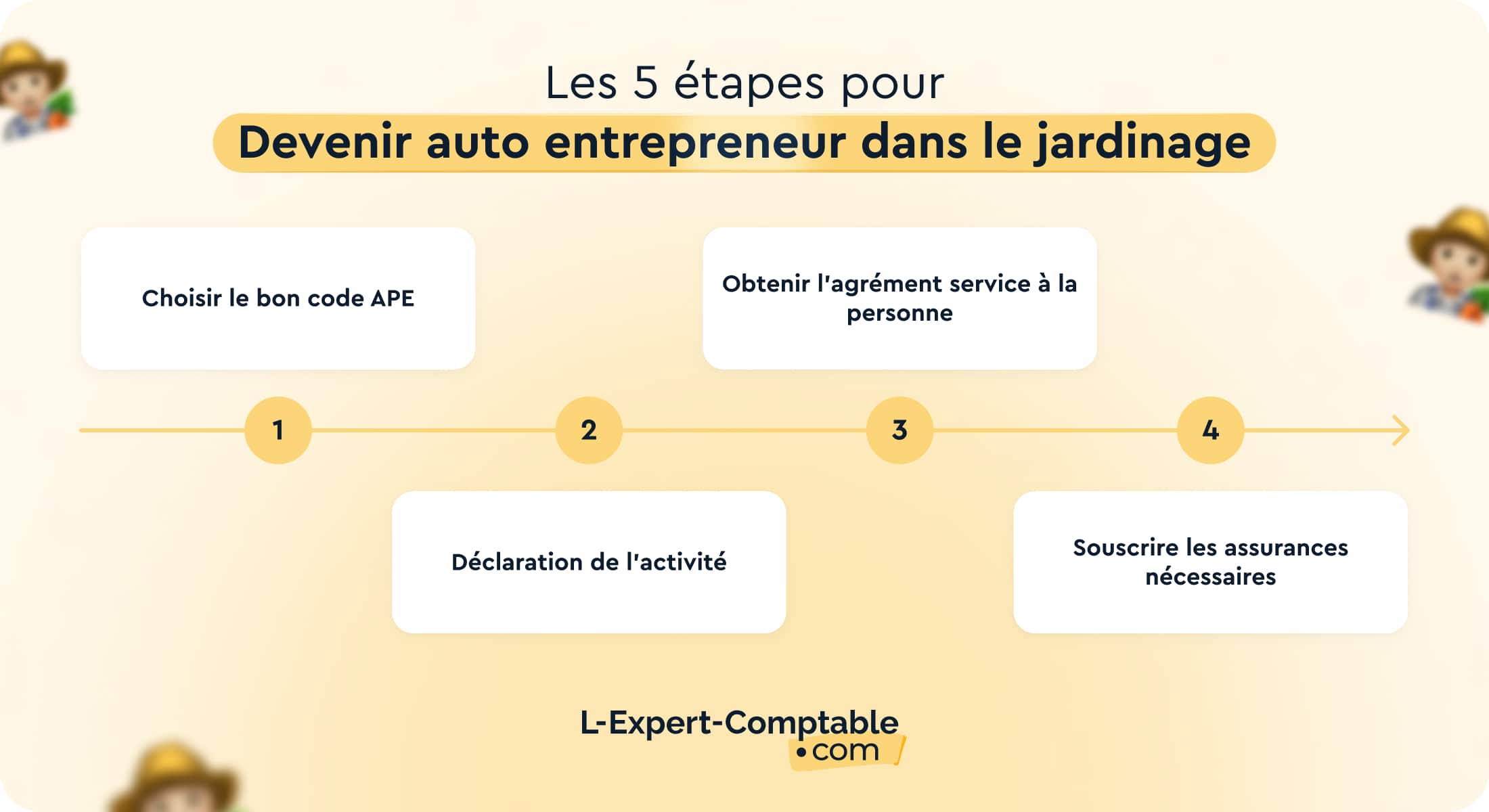 Devenir auto-entrepreneur jardinier bricoleur